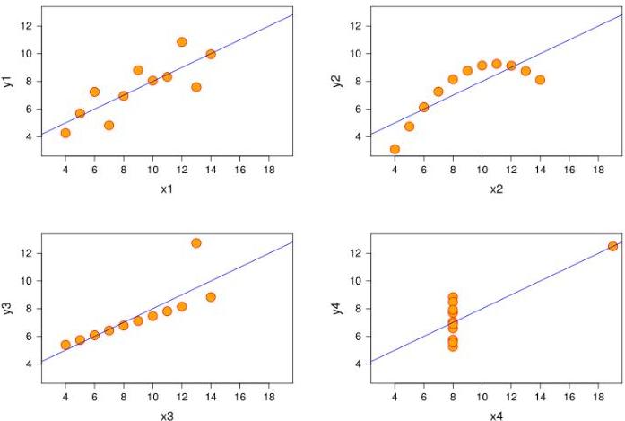 Harrisburg DUI Lawyer correlation coefficient